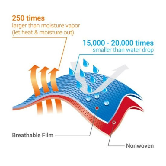 SF Microporous Fabric